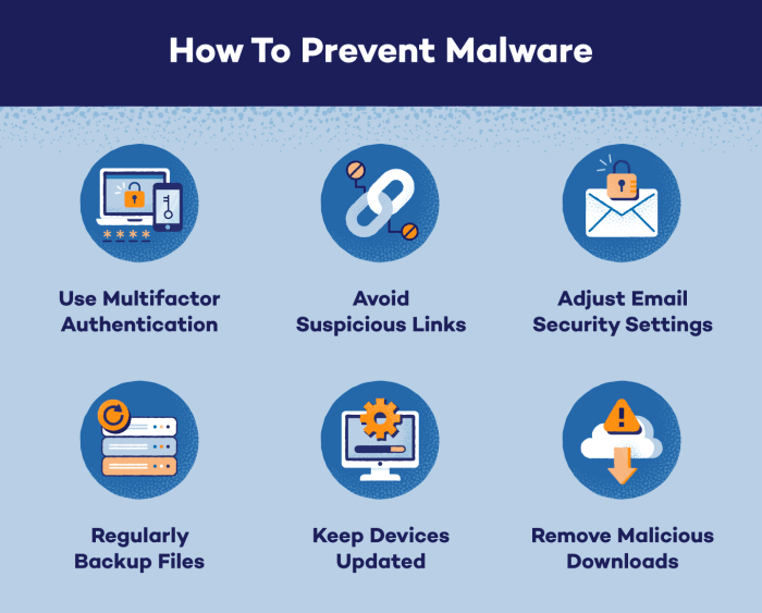 Malware protect ways computers infographic